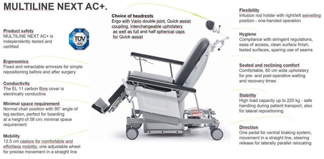 MultiLine Next AC+, stol til ambulant behandling, m/4 motorer og ergo nakkestøtte