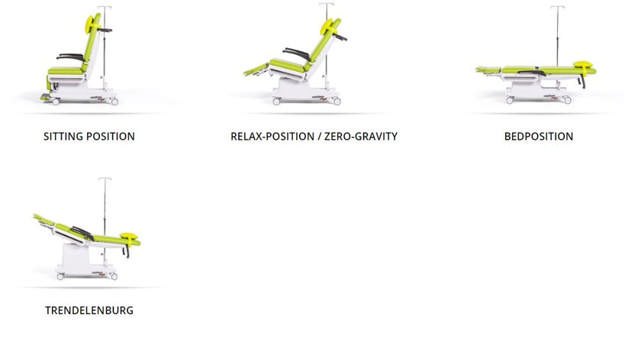 Multiline Next IT - Stol til infusion og transfusion