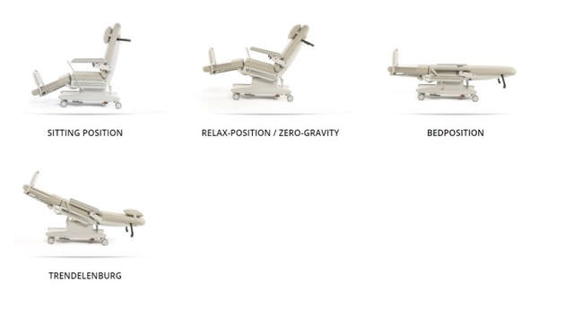 Multiline Next DC - Stol til dialyse og kemo-terapi