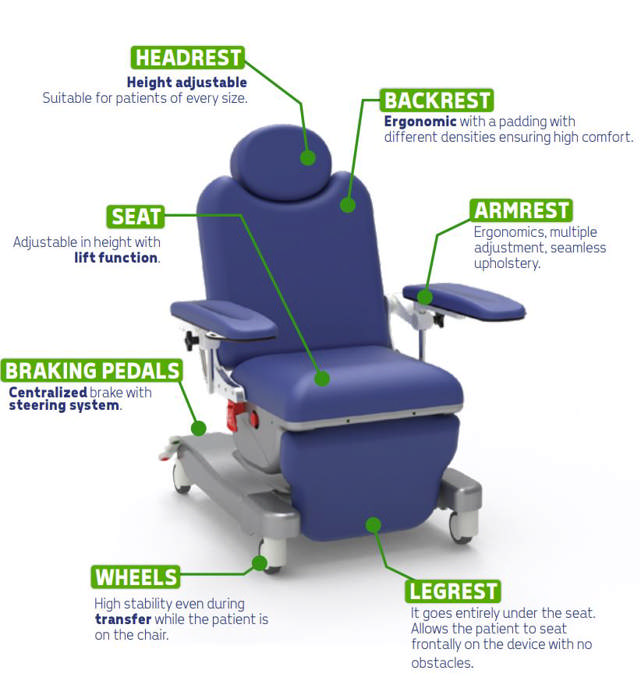 UP Behandlingsstol / Terapistol med løftesædefunktion